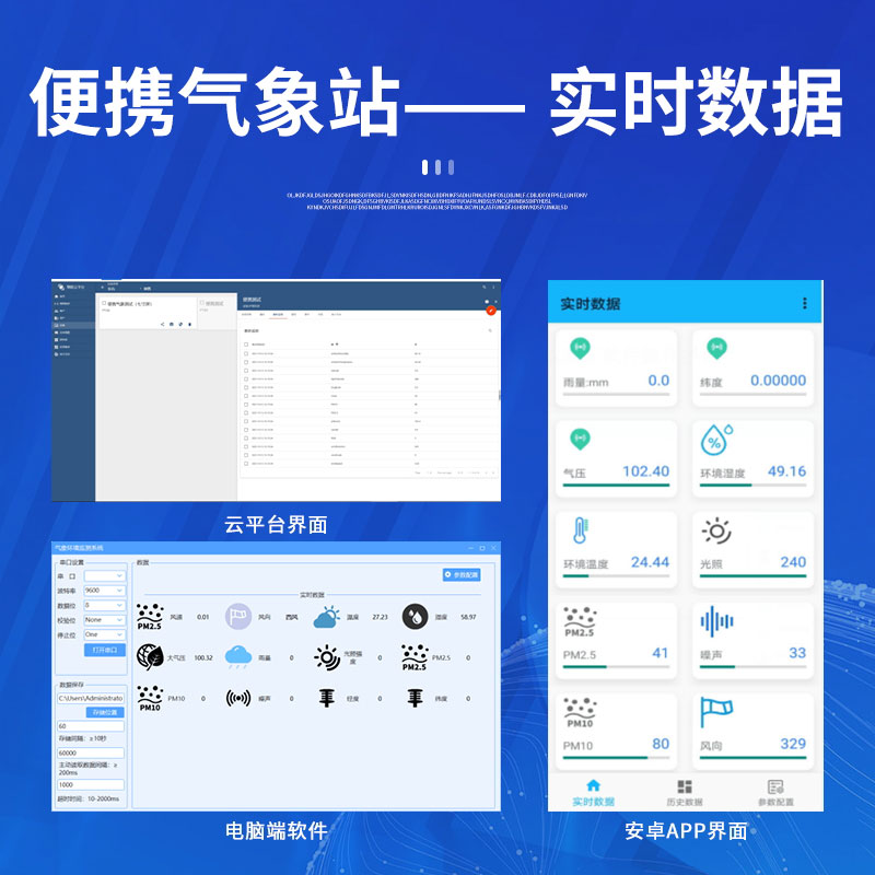 實驗室庫存物品的管理，也需要考慮氣象因素……