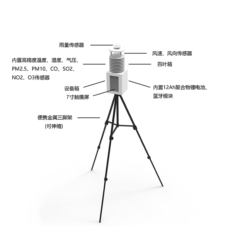 便攜氣象站那個(gè)牌子的好？